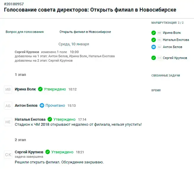 Результаты голосования на совещании в Pyrus