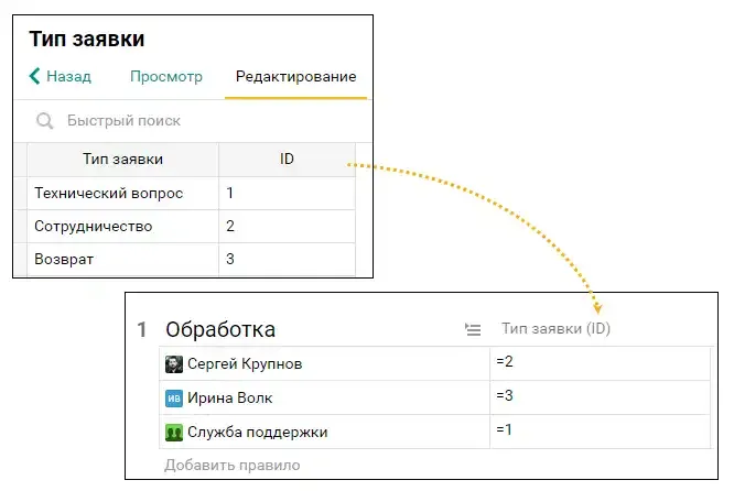 Редактирование формы Пайрус