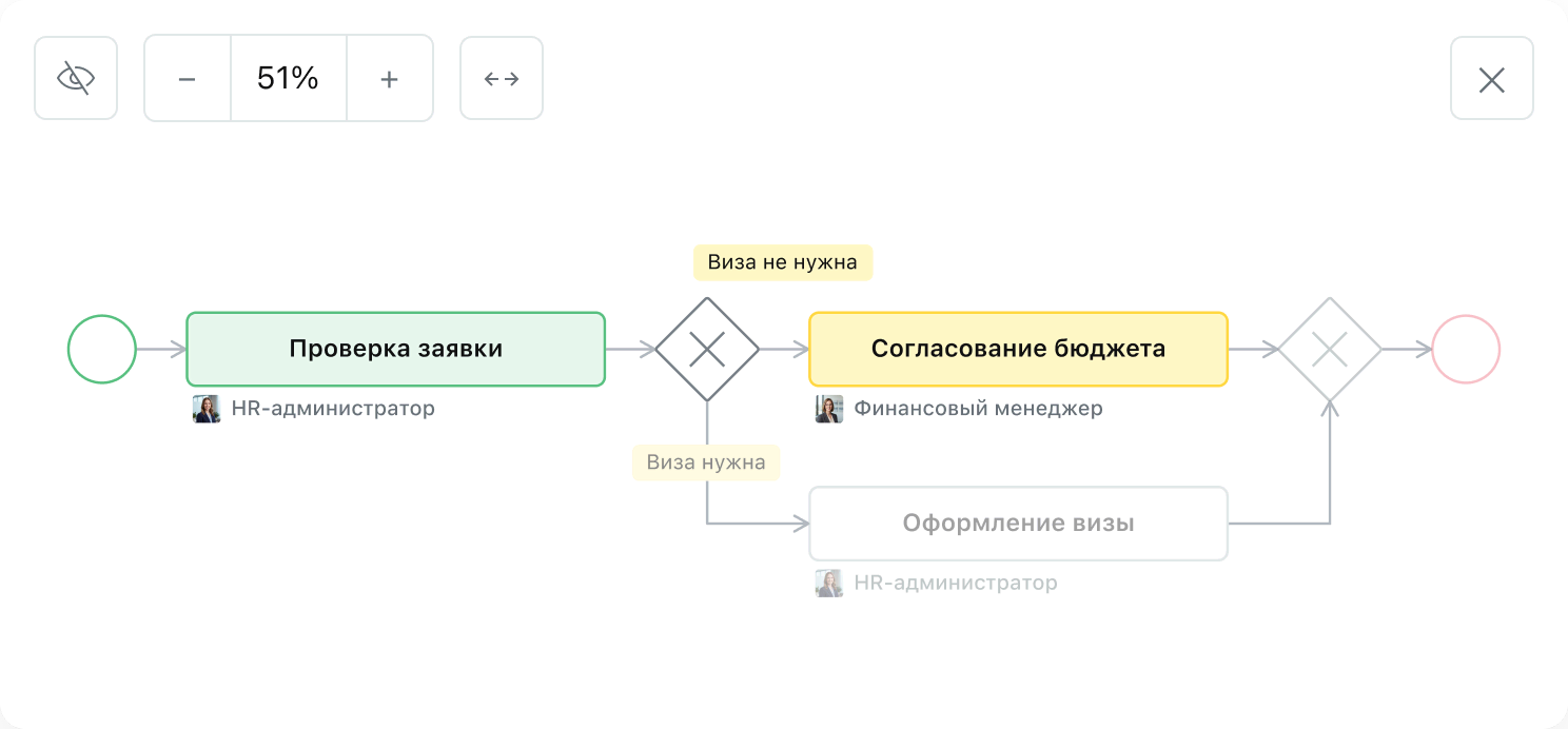Как это выглядит в задаче