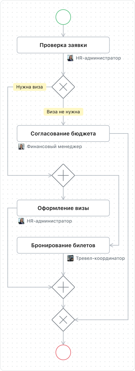 BPMN-схема