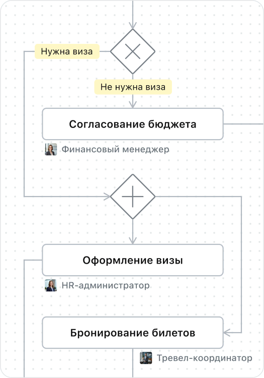BPMN