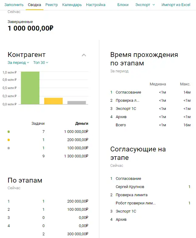 Сводка в Пайрус