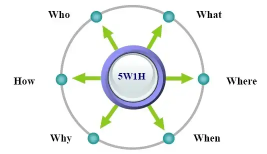 5w1h