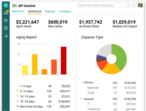 analytics for business process