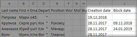 Отчет Пайрус по добавленным и заблокированным пользователям