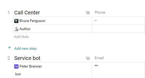 Routing by Email and Phone type fields