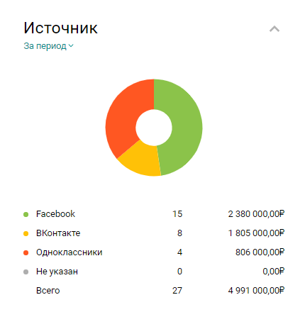 Статистика заключенных сделок в сводке Пайрус