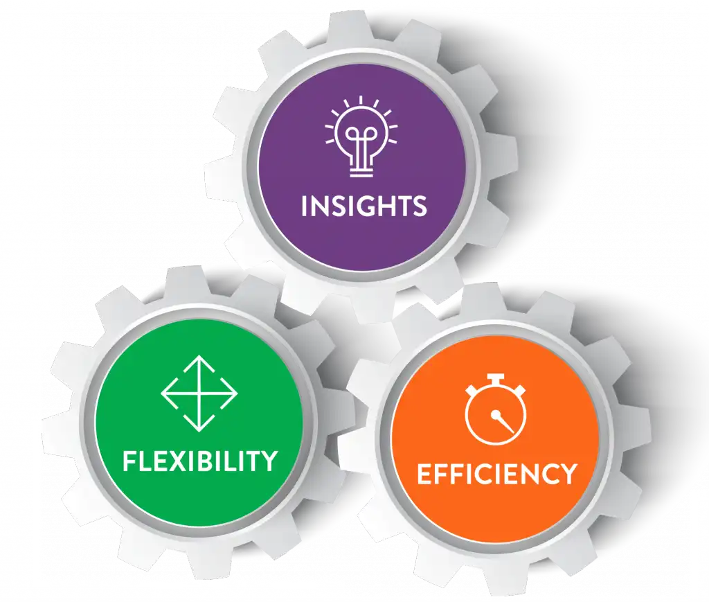 Business process management benefits
