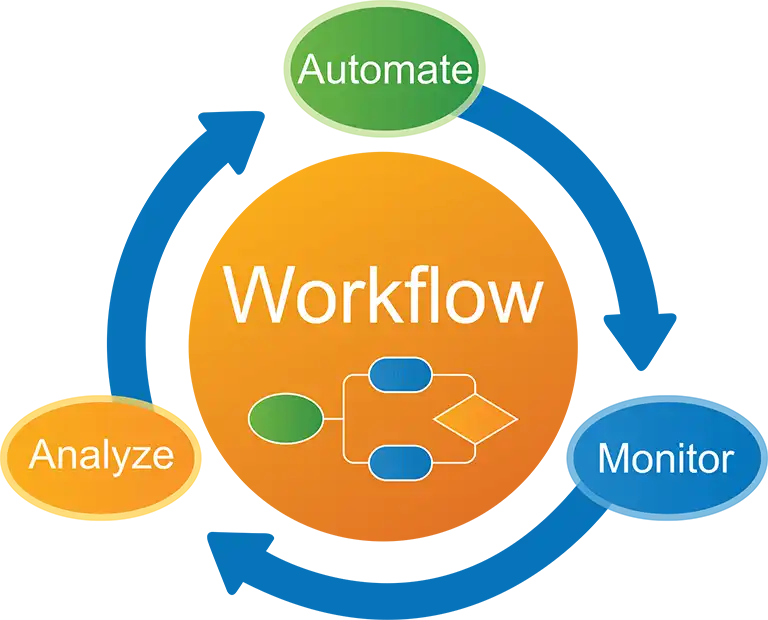 Workflow