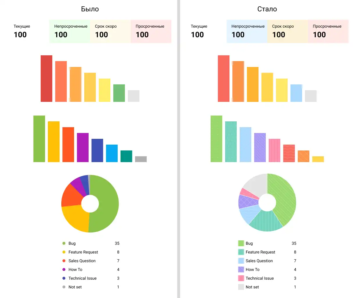 Dashboard in Pyrus