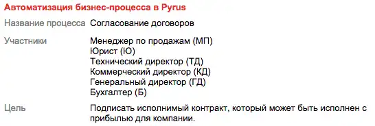 Общее описание процесса