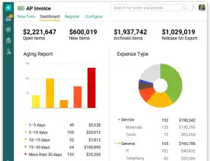 analytics for business process