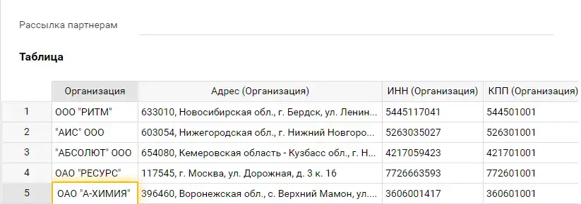 Форма Пайрус