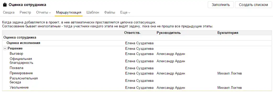 approvals