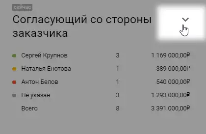 Скрытая диаграмма в сводке Пайрус
