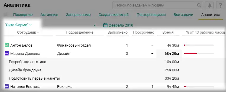 Фильтруем задачи по проету по одному списку