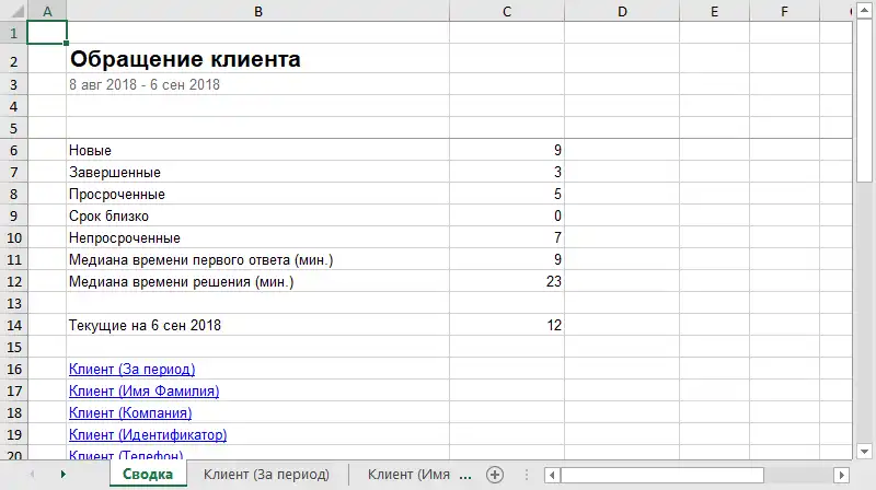 Сводка Pyrus в Excel