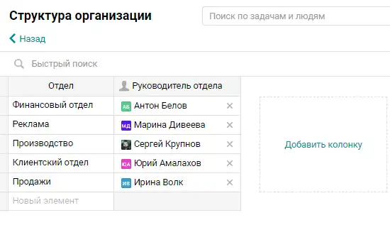 Структура организации в Пайрус