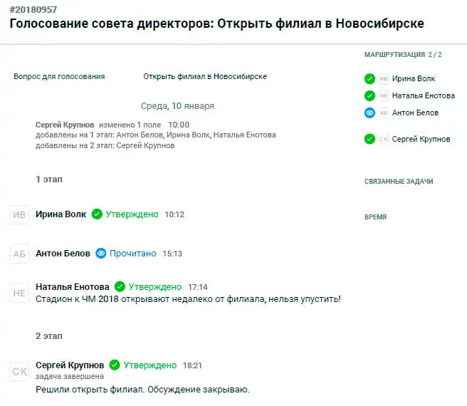 Результаты голосования на совещании в Pyrus