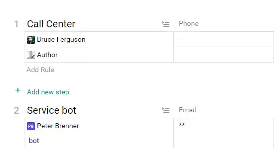 Routing by Email and Phone type fields