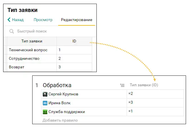 Редактирование формы Пайрус