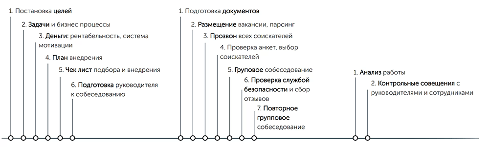 Контрольная работа по теме Система подбора персонала